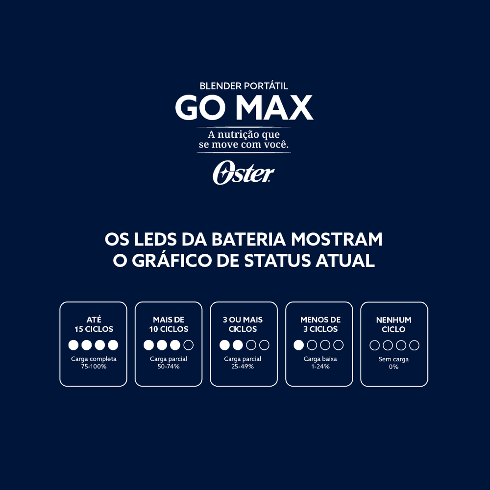 Blender Portátil Sem Fio Go Max Oster